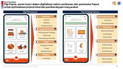 Inovasi Digital untuk Perikanan dan Pariwisata Papua oleh Mahasiswa ITB dari Papua